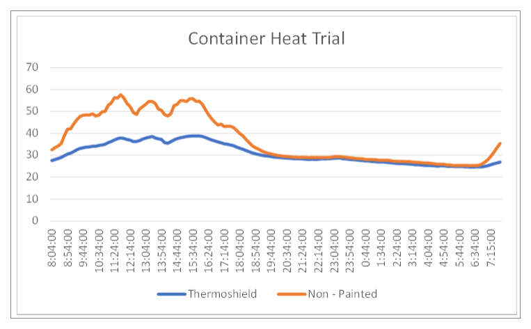 ContainerGraph